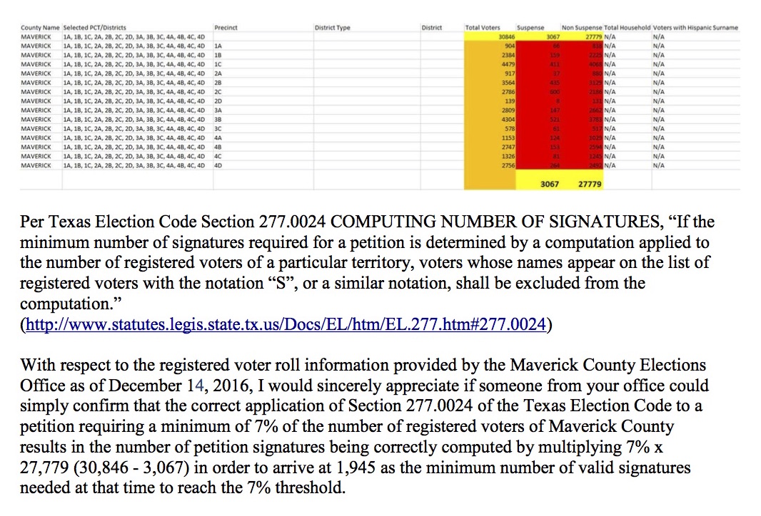 Secretary Of State Confirms Minimum Signatures Needed For Tax Rollback ...